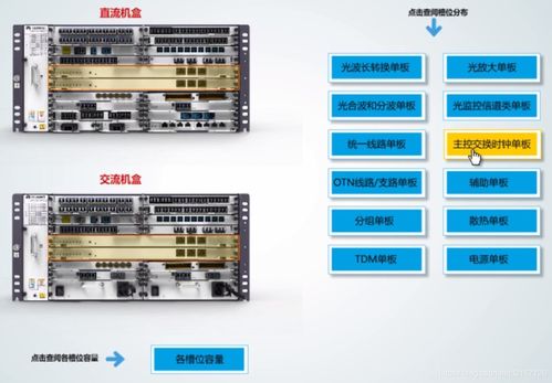 華為OSN1800V與OSN9600 關(guān)鍵技術(shù)設(shè)備與信息處理及存儲(chǔ)支持服務(wù)解析