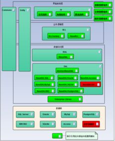 開(kāi)發(fā)框架如何提升開(kāi)發(fā)效率并優(yōu)化信息處理和存儲(chǔ)支持服務(wù)