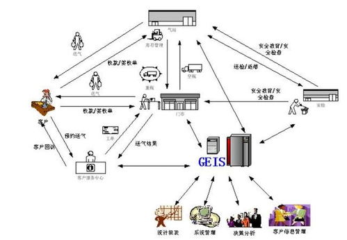 從0開(kāi)始學(xué)習(xí)架構(gòu)和框架 零基礎(chǔ)小白入門(mén)指南