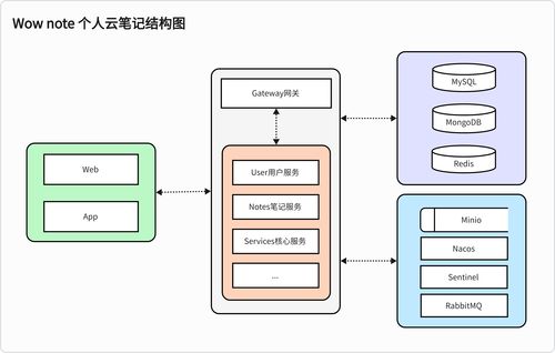 開源云儲筆記 基于Spring Cloud的全棧微服務(wù)實(shí)踐
