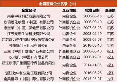 商務(wù)部發(fā)布|直銷備案產(chǎn)品、直銷培訓(xùn)員和直銷員復(fù)核登記結(jié)果:復(fù)核后直銷備案產(chǎn)品減少44.5%,直銷培訓(xùn)員、直銷員均有所減少