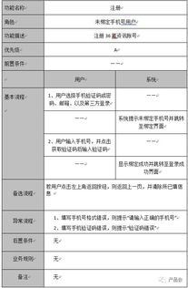 36氪產(chǎn)品需求文檔 注冊登錄模塊