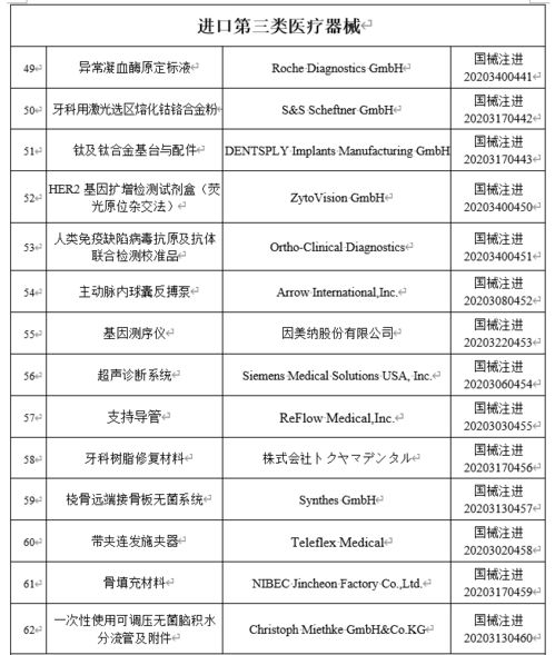 國家藥監局披露10月批準注冊73個醫療器械產品 涉及西門子 飛利浦等多家公司