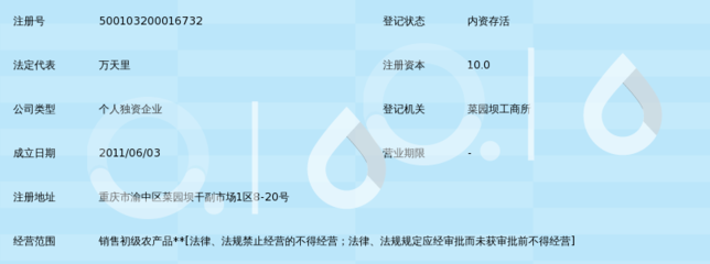 重慶萬天里農(nóng)產(chǎn)品經(jīng)營(yíng)部